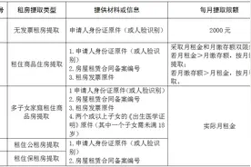 @租房人 关于公积金提取的这几个问题一文速览图片