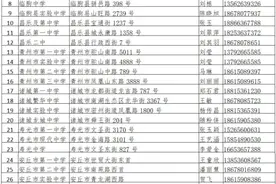 潍坊公安6项措施护航高考，各考点公安便民服务点联系人公布图片