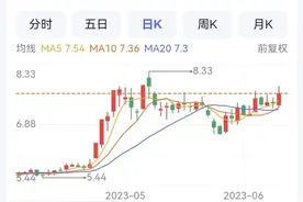 重药控股旗下重庆医药拟增资扩股 募不超过20亿元图片