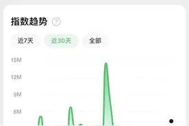 “逍遥”靠“药丸”，看到名字就想吃？专家：一味求快也是一种压力图片