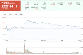 政策利好不断！汽车整车板块延续涨势，机构称行业景气度低点已过图片