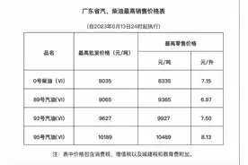 国内成品油价下调，广东92号汽油最高零售价为7.5元/升图片