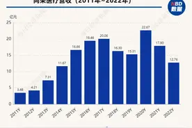 连续被出具非标意见、业绩现上市12年以来首亏 尚荣医疗究竟发生了什么？图片