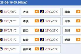 辽宁局地最高温将达40℃至43℃ 沈阳明天或现今年首个高温天图片