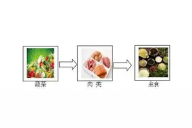 你还在空腹吃这4类食物吗？别把身体吃坏了，进食按这个顺序来图片