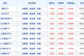 通信、云计算ETF领涨，最高涨5.05%，电力ETF全线回调；多家银行、公募下线基金实时估值功能图片