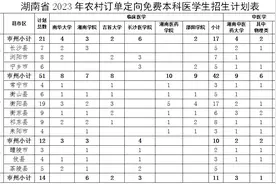 430人！免费培养、有编有岗！定向本科医学生招生计划公布图片