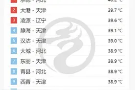 “避暑山庄”难道不避暑？承德何以抢占高温榜“榜首”？图片