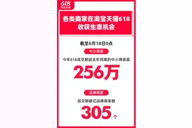 淘宝天猫618最新数据：256万中小商家成交超去年，305个品牌过亿，刷短视频用户同比增113%图片