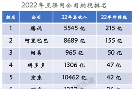 2022年互联网大厂纳税排行图片