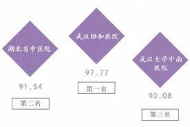 湖北医院传播指数5月榜：湖北省中医院成黑马跃居第二图片