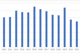 影像中国 | 中国纪录片海外传播报告图片