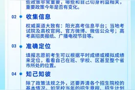 祝你金榜题名！高考志愿填报指南来了，这些概念得了解图片