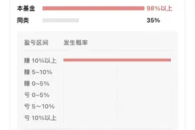 根据持有盈利概率选基金有道理吗？图片