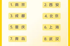 南京商业地产周报 || 端午成绩单出炉：迎客470.32万人次，33家重点商场客流超262万······图片