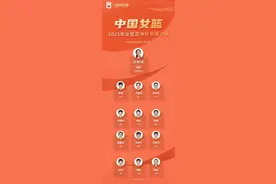 中国女篮公布亚洲杯阵容 李梦、韩旭、杨力维等名将入选图片