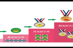 沾化二实：少先队积分进阶有办法 “五好少年”争章显风采图片
