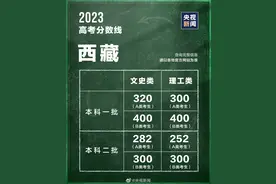 最全汇总！全国31个省份高考分数线公布图片