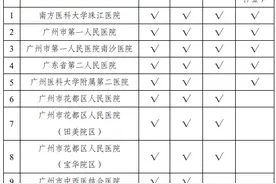看病缴费免排队！广州医保开辟“无感支付”就医缴费便捷通道图片