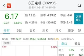开盘跌停！又一A股被立案调查图片