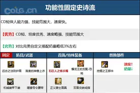 DNF15周年奶爸毕业装备选择图片