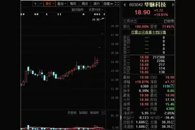 揭秘涨停｜公司拟筹划定增，这只机器人概念股获超4亿资金封涨停图片