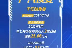 千亿独角兽如何通过股权搭建产业“朋友圈”？|投等大事·走进独角兽图片