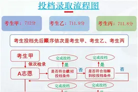 1485人！刚刚，阜阳一中发布招生信息！图片