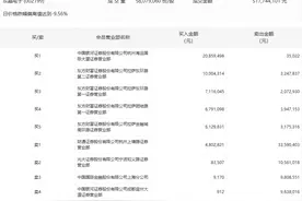 龙虎榜丨东晶电子今日跌停，财通证券杭州上塘路证券营业部卖出3359.04万元图片