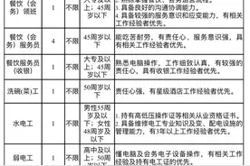 国企招聘！就在大下姜→图片