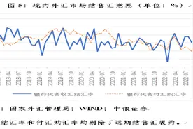 人民币兑美元持续走贬，外汇“黄牛”再现江湖，专家提醒！图片