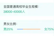 为什么HRD大多是半路出家？图片