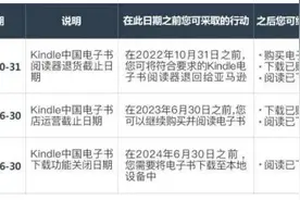 今起停止运营，启动退款！很多人都用过图片
