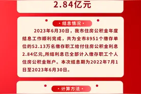 泰安市住房公积金年度结息工作顺利完成图片