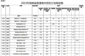 海南2023年普通高中学校招生计划发布，招生总数达76348人图片