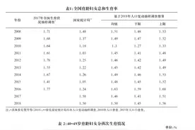 中国人口老龄化趋势的经济社会影响及公共政策应对图片