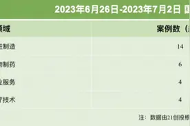 21私募投融资周报（6.26-7.2)：百明信康完成逾11亿元C轮融资，长飞先进半导体完成超38亿元A轮融资图片