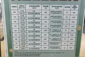 每月最低消费998元咋花？揭秘“0元购机”图片