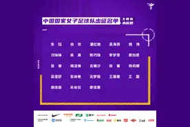 七成亚洲杯夺冠班底！中国女足世界杯前景几何？图片