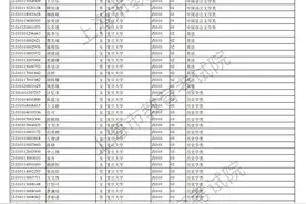 2023年上海市普通高校招生综合评价批次院校录取考生名单公示→图片