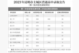 昆明中考第一批次录取线揭晓 云师大附中684分昆一中680分图片