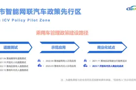 “无人车”上路了！北京、上海先后放出大招 自动驾驶行业三重拐点临近图片