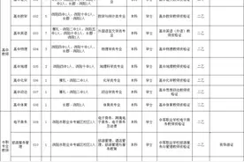 最新，湖南招聘教师、辅导员共100余人图片