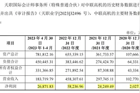 94亿元！中联重科分拆上市大动作图片