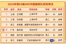 国际数学奥林匹克(IMO)中国队夺冠！深圳中学学子摘金图片