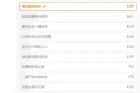 半岛叨叨丨“如果微信消息能显示已读”？放心，没有如果！不过，微信最近“偷偷”更新了……图片