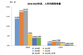过去3年，2.4万深圳中介离开房地产行业图片