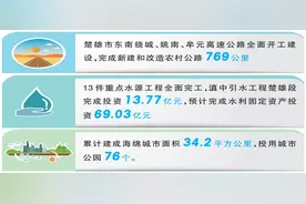 【2023上半年·楚雄亮点】楚雄州基础设施建设持续发力图片