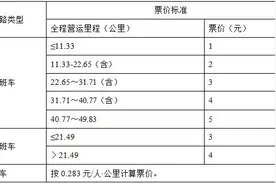 广州公交票价拟调整，你怎么看？图片