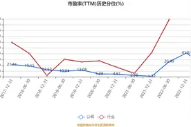 广汇物流：2023年上半年净利同比预增66.75%-100.09%图片